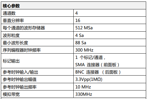 AWG4100任意波形發生器(圖2)