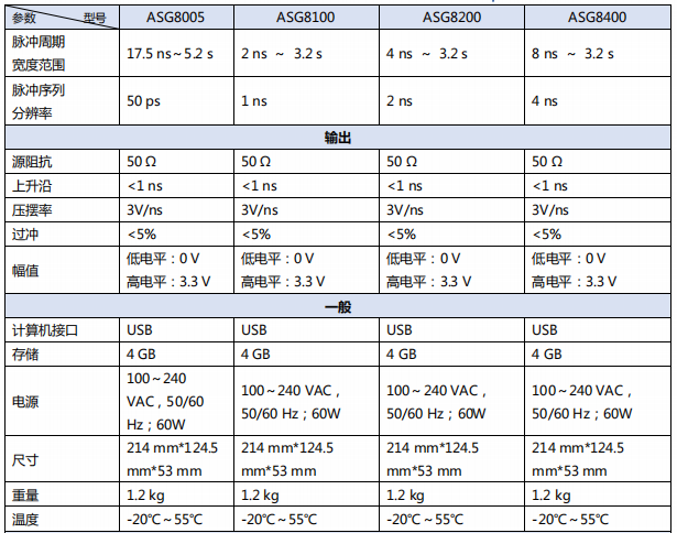 數(shù)字延時脈沖發(fā)生器ASG8000(圖3)