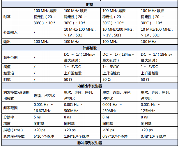 數(shù)字延時脈沖發(fā)生器ASG8000(圖2)