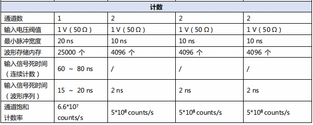 數(shù)字延時脈沖發(fā)生器ASG8000(圖4)