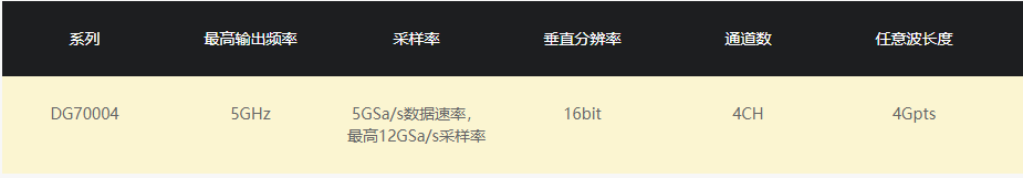 任意波形發生器DG70000系列(圖1)