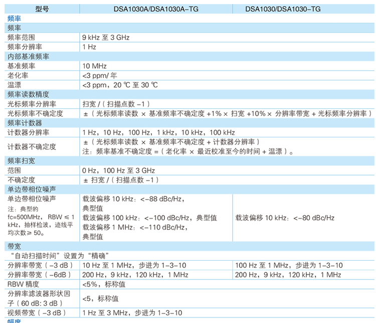 DSA1030 經(jīng)濟型頻譜分析儀(圖3)