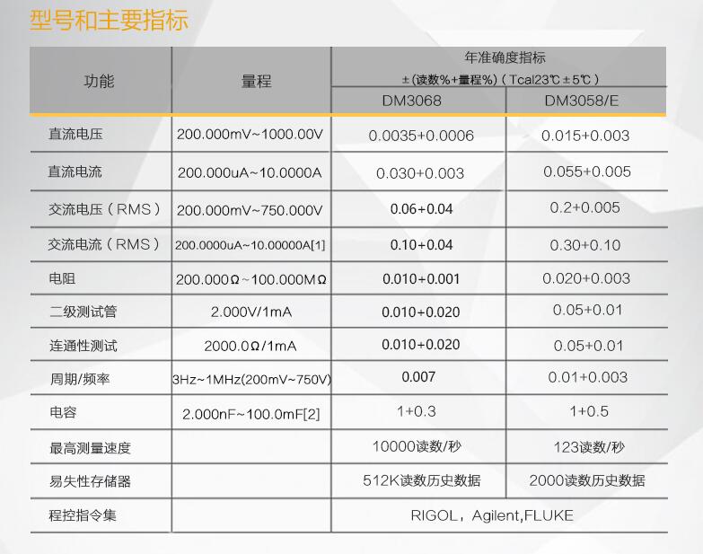 Rigol DM3058/DM3058E臺(tái)式萬用表(圖2)