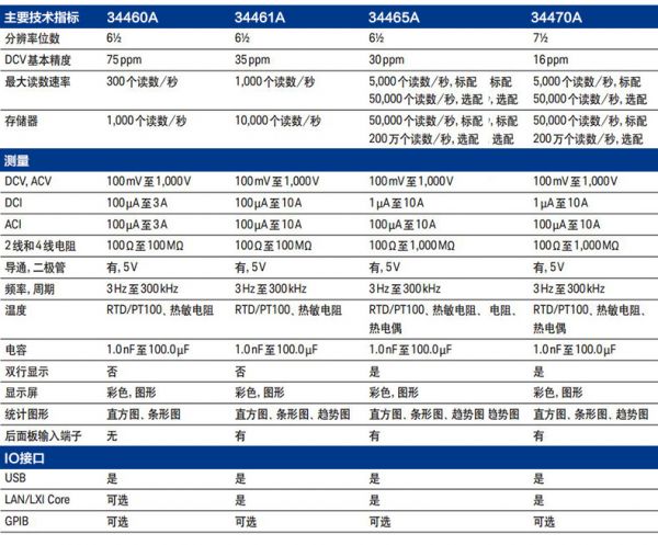  6位半數字萬用表34460A(圖2)