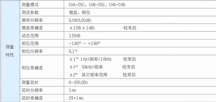 SA3102超低頻頻響頻譜分析儀(圖2)