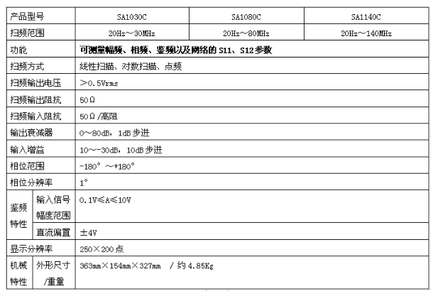 SA1000系列數(shù)字頻率特性測(cè)試儀(圖1)