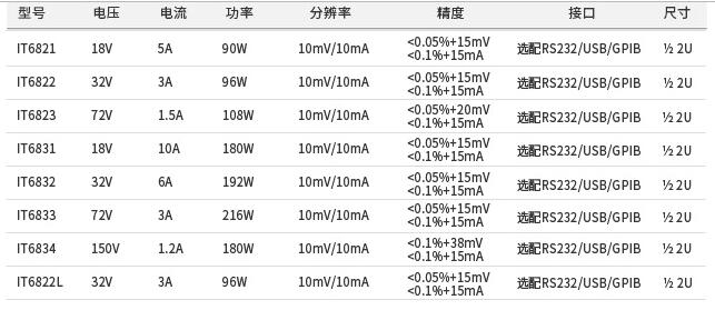 IT6800系列高性價(jià)比直流電源(圖1)