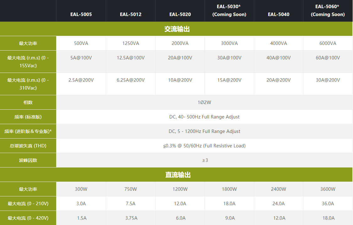 EAL–5000系列可程式交流電源(圖1)