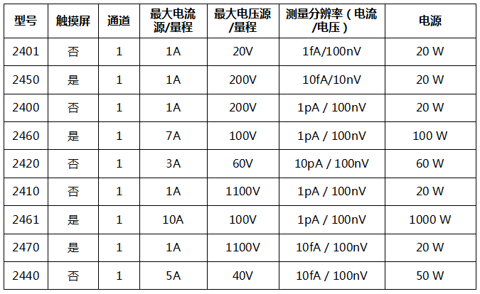  吉時(shí)利源表Keithley 2400系列(圖1)