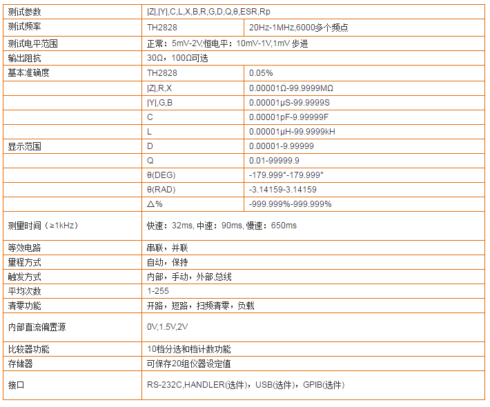 TH2828型精密LCR數字電橋(圖1)