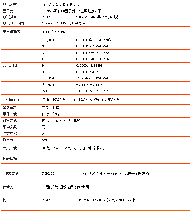 TH2816B型LCR數(shù)字電橋(圖1)