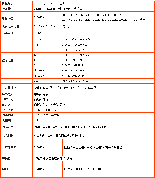 TH2817A型LCR數(shù)字電橋(圖1)