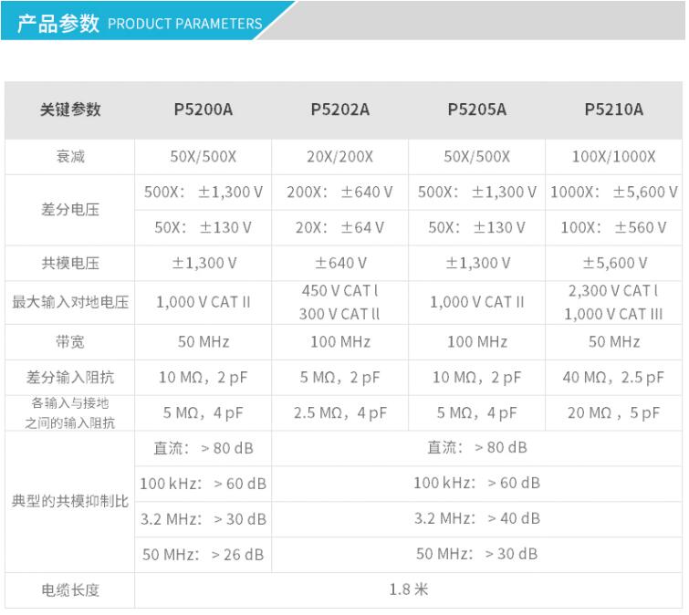 高壓差分探頭P5200A(圖1)