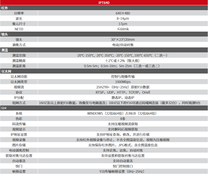 IPT640電動對焦網(wǎng)絡型測溫熱像儀(圖1)