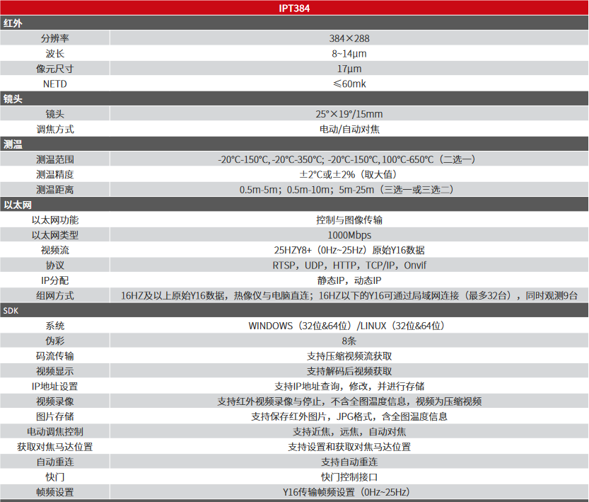 IPT384電動對焦網(wǎng)絡(luò)型測溫?zé)嵯駜x(圖1)