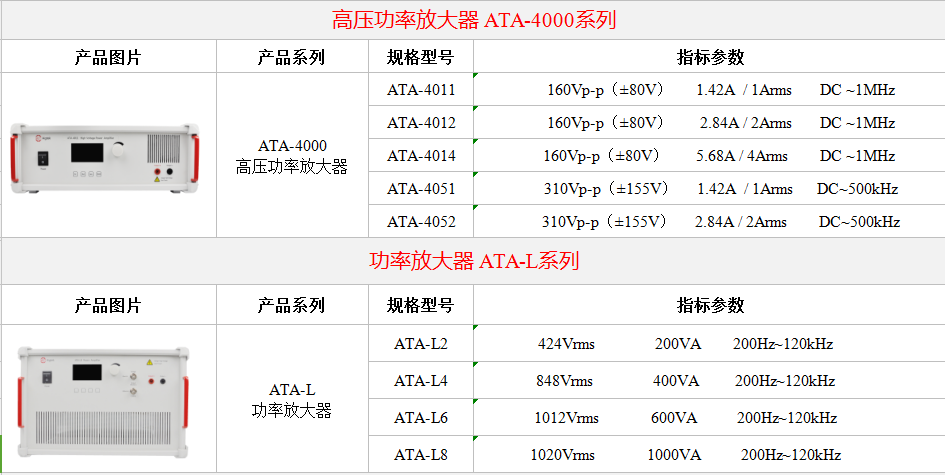 安泰功率放大器在無線充電領域中應用案例(圖4)