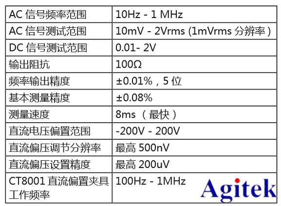 吉時利半導體器件C-V特性測試方案(圖6)