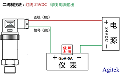 吉時(shí)利源表-皮納級(jí)電流壓力傳感器測試方案