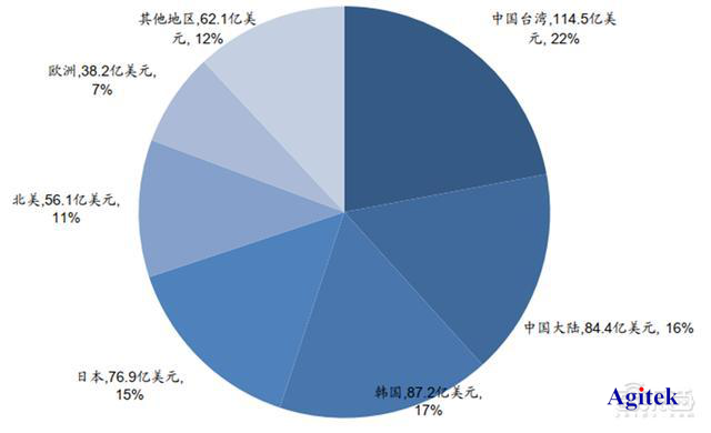 半導(dǎo)體與芯片器件研究測(cè)試方案匯總【泰克篇】(圖1)