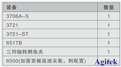 納米發電測試解決方案(圖8)