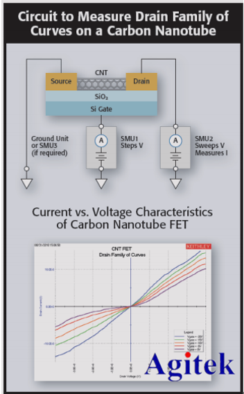 納米線/碳納米管及電子器件測試方案(圖7)