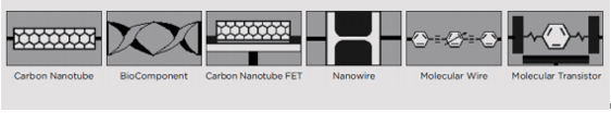 納米線/碳納米管及電子器件測試方案(圖13)