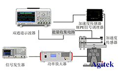 功率放大器在壓電振動(dòng)能量收集器建模中的應(yīng)用