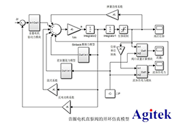 功率放大器在音圈電機(jī)直驅(qū)水液壓閥的研制與動(dòng)態(tài)特性研究中的應(yīng)用