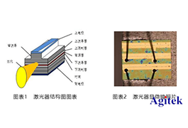 安泰高精度電壓源在半導(dǎo)體激光器測(cè)試中的應(yīng)用