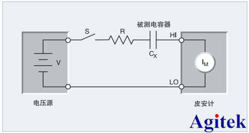 吉時利產品在電容器漏電測量的應用(圖1)