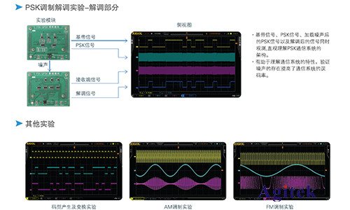 普源DS1000Z系列數(shù)字示波器在通信原理實(shí)驗(yàn)中的應(yīng)用方案(圖5)