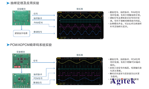 普源DS1000Z系列數(shù)字示波器在通信原理實(shí)驗(yàn)中的應(yīng)用方案(圖2)