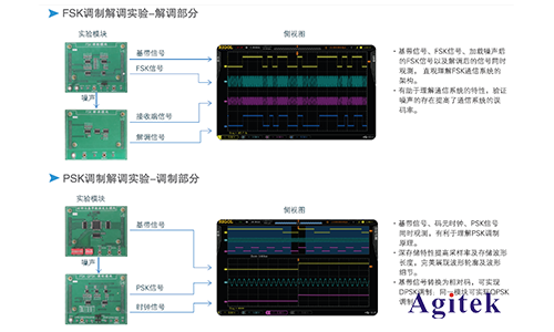 普源DS1000Z系列數(shù)字示波器在通信原理實(shí)驗(yàn)中的應(yīng)用方案(圖4)