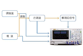 普源DS1000Z系列數(shù)字示波器在通信原理實(shí)驗(yàn)中的應(yīng)用方案