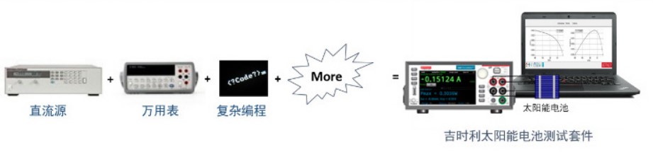 吉時利太陽能電池測試解決方案(圖1)