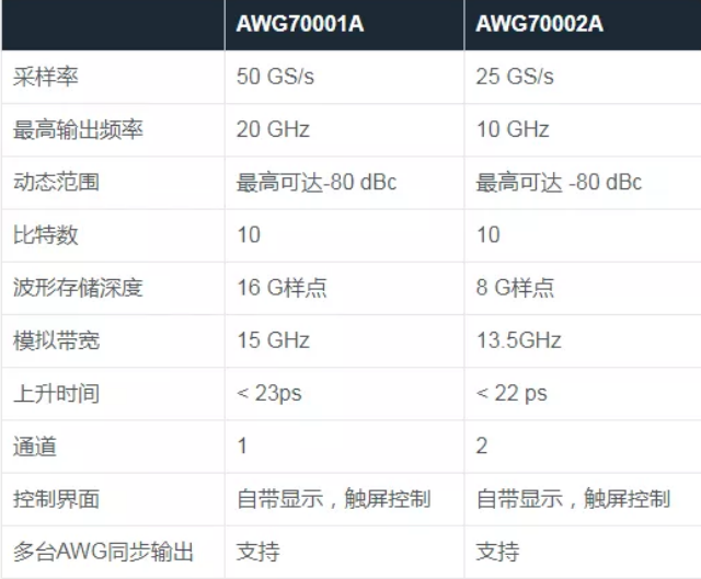 泰克THz雷達(dá)信號測試解決方案(圖2)