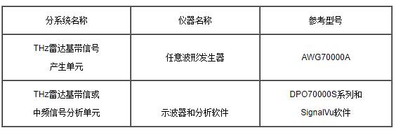 泰克THz雷達(dá)信號測試解決方案(圖5)