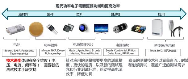 泰克電力電子實(shí)驗(yàn)室方案(圖1)