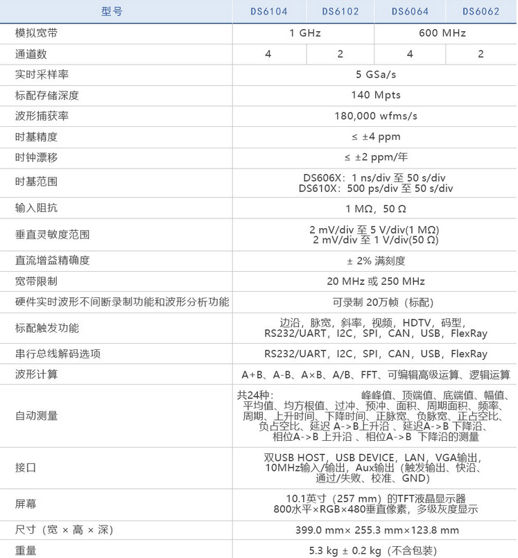 DS6064數(shù)字示波器(圖1)