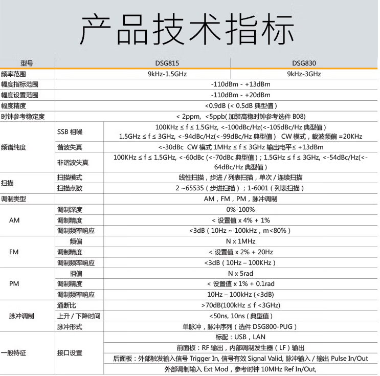 DSG800系列射頻信號(hào)源(圖1)