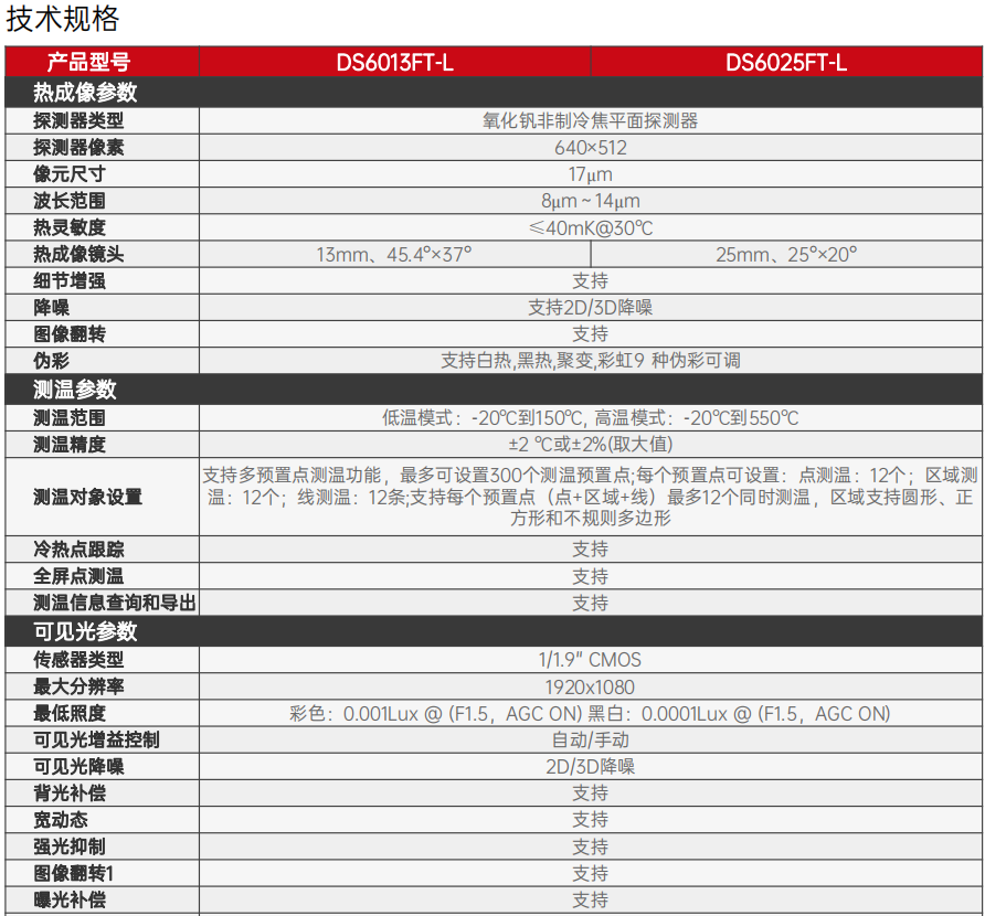 DS60xxFT-L系列測溫型雙目小型云臺(圖1)