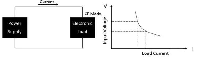 直流電子負載的定義及應用(圖6)