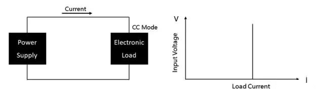 直流電子負載的定義及應用(圖2)