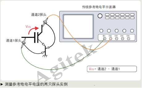 使用示波器需要注意哪些問題？(圖6)