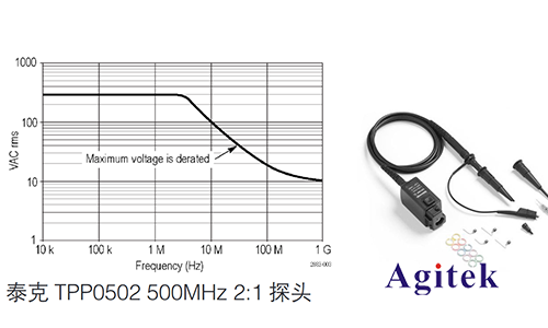 泰克示波器在電源環(huán)路響應(yīng)測(cè)試方案(圖2)