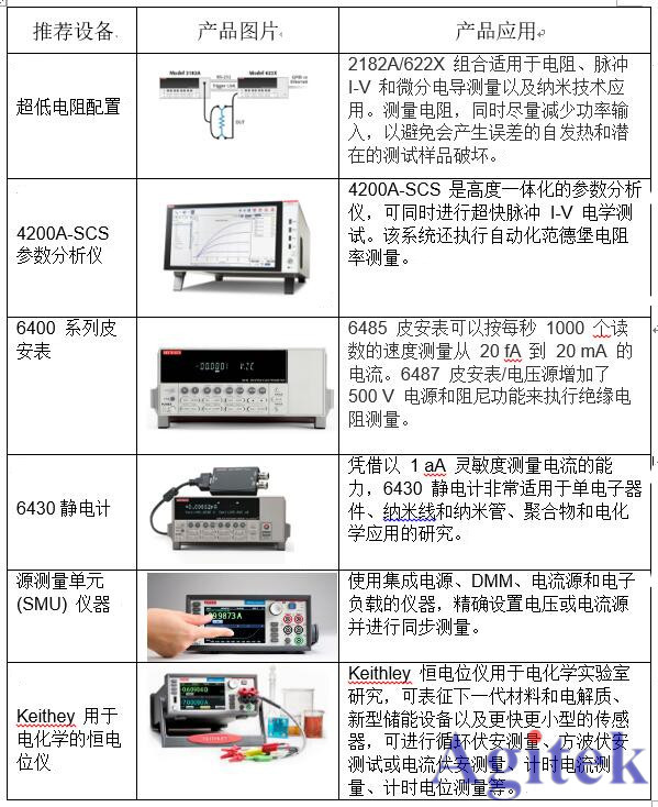 吉時(shí)利源表在材料科學(xué)的應(yīng)用(圖1)