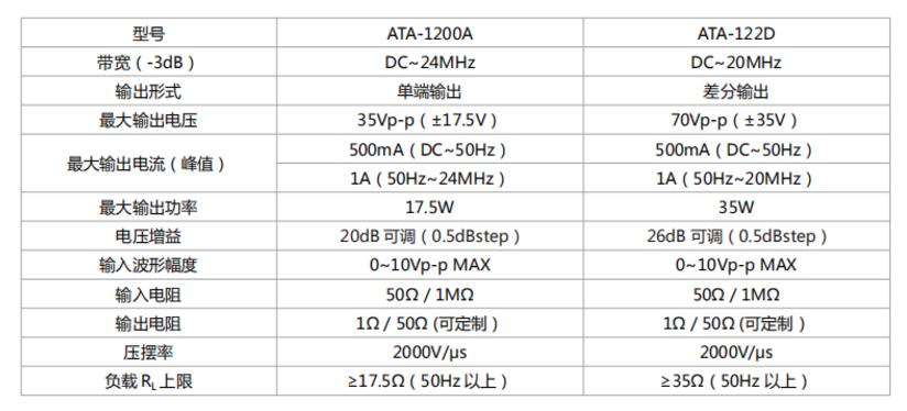 安泰功率放大器助力高校基礎實驗室建設(圖2)