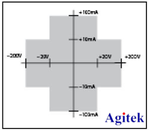 吉時(shí)利靜電計(jì)Keithley 6430實(shí)操指南(圖1)