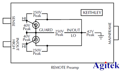 吉時(shí)利靜電計(jì)Keithley 6430實(shí)操指南(圖8)