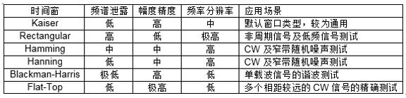 泰克示波器頻域分析利器-時頻域信號分析(圖11)